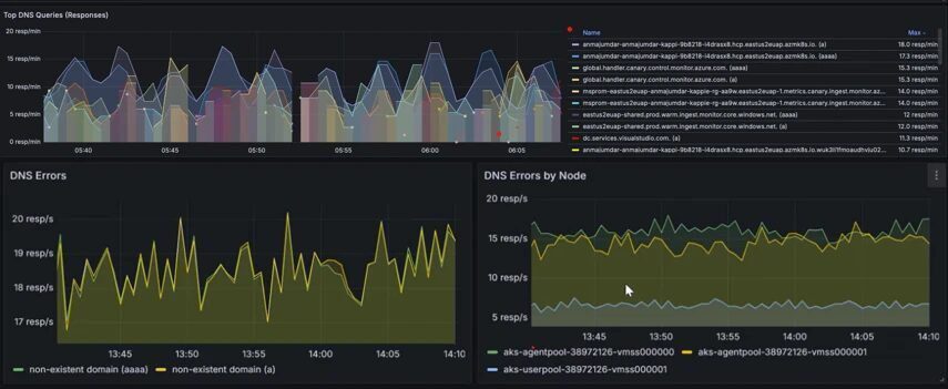 Advanced Container Networking Services Advanced Container Networking Services