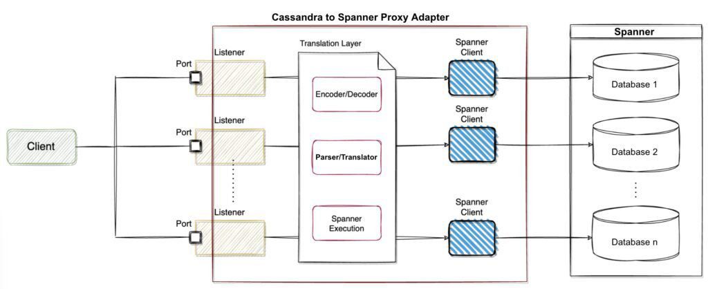 proxy adapter