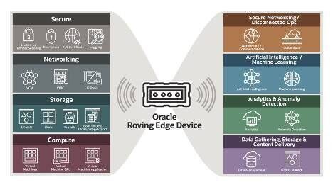Oracle Roving Edge Device deployment Oracle Roving Edge Device deployment