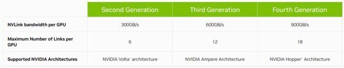 NVIDIA GPU architecture NVIDIA GPU architecture