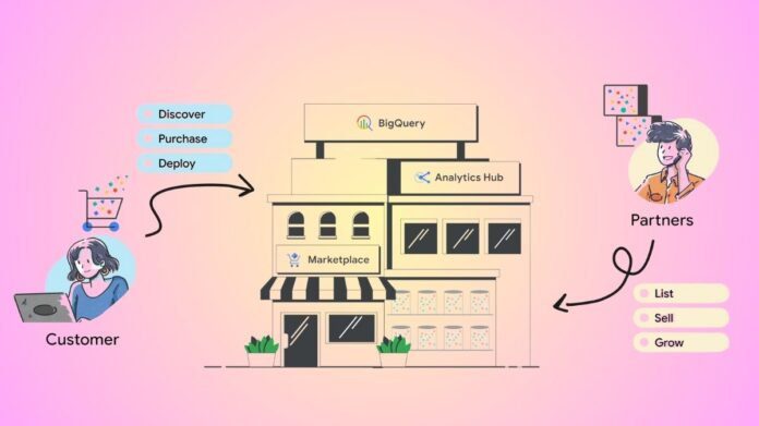 BigQuery Dataset