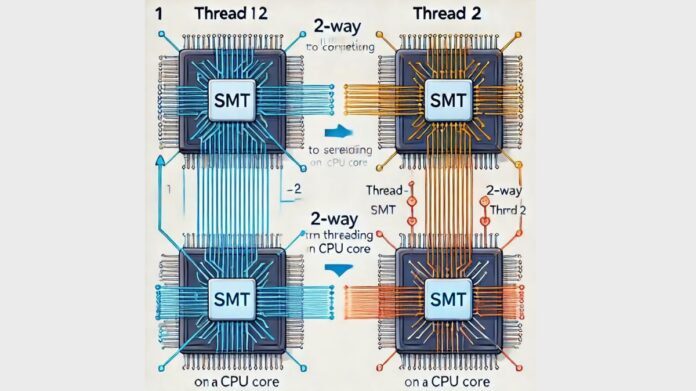 AMD SMT