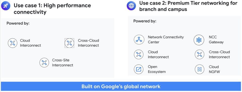 Cloud WAN Use Cases