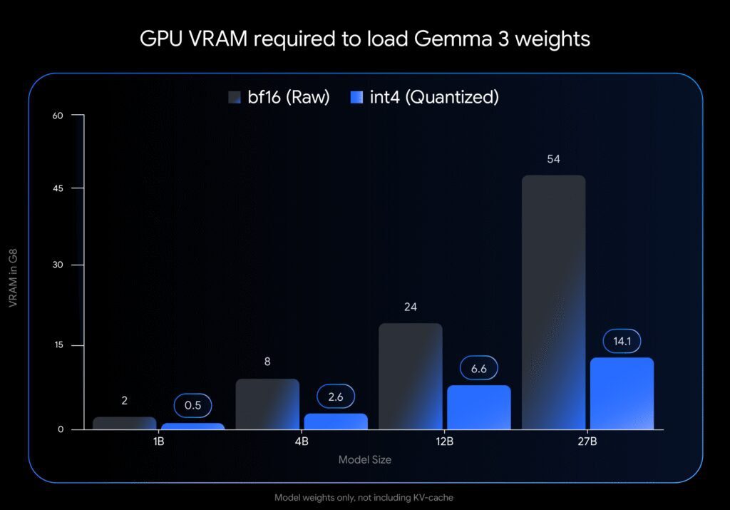 Gemma3QuantizedChart_RD1 Gemma3QuantizedChart_RD1